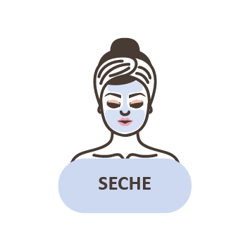 About types de peaux 2 10